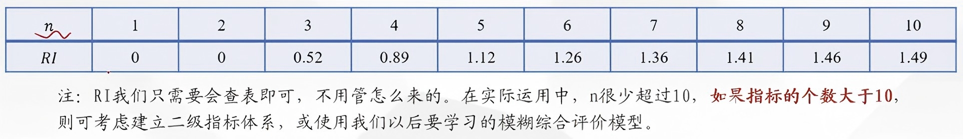 graph