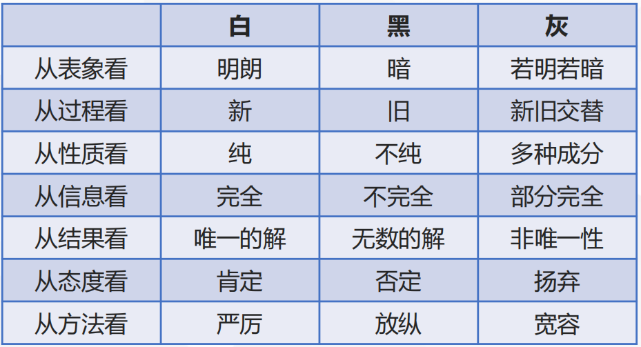 颜色含义