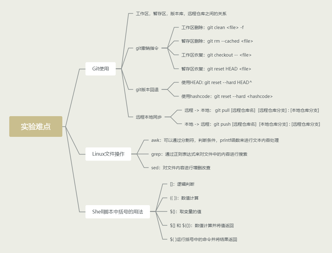 实验难点